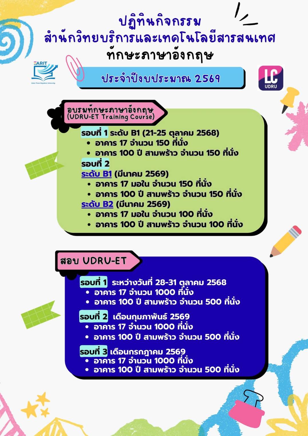 หลักสูตรที่ 4 UDRU-ET B1